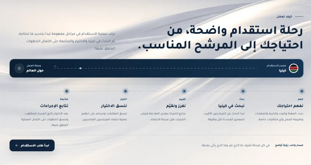 الكفاءات المهنية أساس جودة خدمات التجميل
